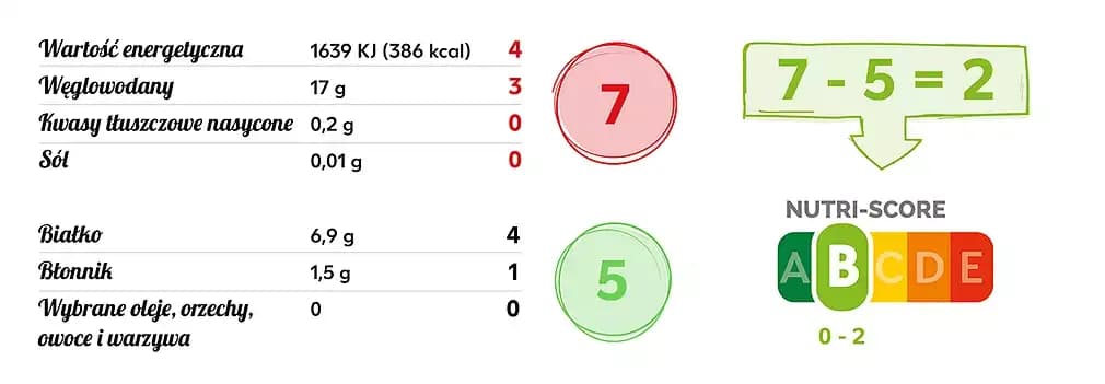 Ile kalorii ma 9 McNuggets? Zaskakujące fakty o ich wartości odżywczej